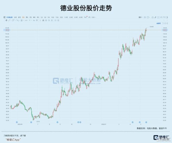 优秀股票配资网站 光储龙头，又翻倍了