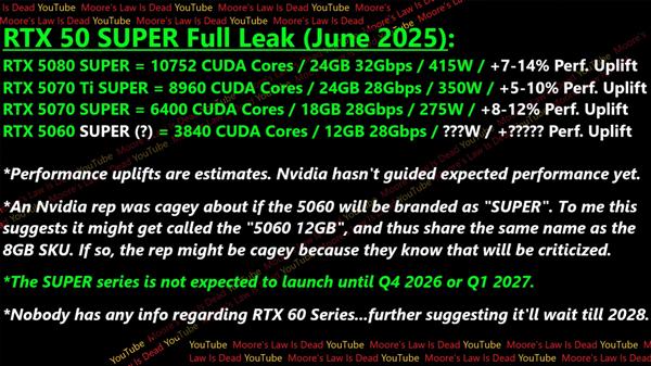 配资头条网 RTX 50 Super四款全曝光：唯独5070S最特殊