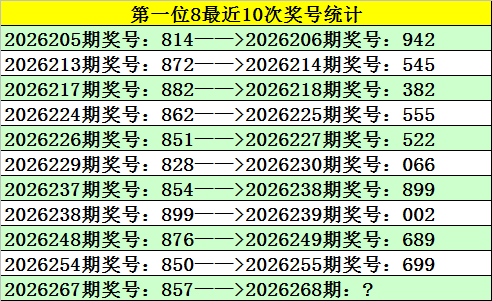 想配资怎么找平台 268期江川福彩3D预测奖号：大小参考