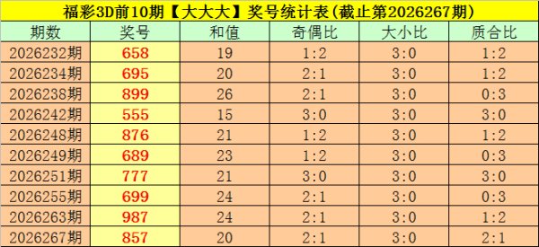 厦门股票配资开户 268期司马千福彩3D预测奖号：012路分析